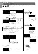 Предварительный просмотр 4 страницы Bien Air 1600715-001 Installation Instructions Manual