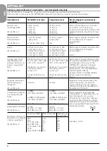 Предварительный просмотр 8 страницы Bien Air 1600715-001 Installation Instructions Manual