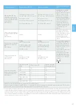 Preview for 89 page of Bien Air CHIROPRO Instructions For Use Manual