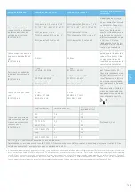 Preview for 141 page of Bien Air CHIROPRO Instructions For Use Manual