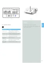 Preview for 145 page of Bien Air CHIROPRO Instructions For Use Manual