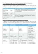 Preview for 168 page of Bien Air CHIROPRO Instructions For Use Manual