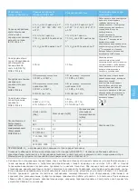 Preview for 169 page of Bien Air CHIROPRO Instructions For Use Manual