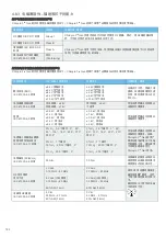 Preview for 194 page of Bien Air CHIROPRO Instructions For Use Manual