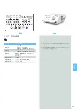 Preview for 225 page of Bien Air CHIROPRO Instructions For Use Manual