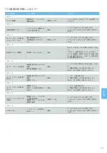 Preview for 233 page of Bien Air CHIROPRO Instructions For Use Manual