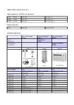 Предварительный просмотр 4 страницы Biene Electronics BR900-RF Manual