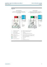 Preview for 25 page of BIFFI ALGA-EAC Series Installation, Operation And Maintenance Manual