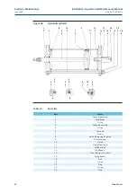 Preview for 48 page of BIFFI ALGA-EAC Series Installation, Operation And Maintenance Manual