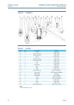 Preview for 62 page of BIFFI ALGA-EAC Series Installation, Operation And Maintenance Manual