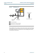 Предварительный просмотр 28 страницы BIFFI ALGA Series Installation, Operation And Maintenance Manual