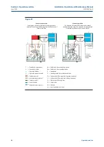 Предварительный просмотр 30 страницы BIFFI ALGA Series Installation, Operation And Maintenance Manual