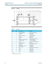 Предварительный просмотр 52 страницы BIFFI ALGA Series Installation, Operation And Maintenance Manual