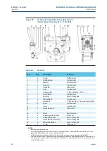 Предварительный просмотр 62 страницы BIFFI ALGA Series Installation, Operation And Maintenance Manual