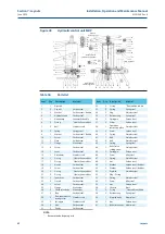 Предварительный просмотр 66 страницы BIFFI ALGA Series Installation, Operation And Maintenance Manual