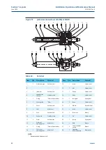 Предварительный просмотр 68 страницы BIFFI ALGA Series Installation, Operation And Maintenance Manual