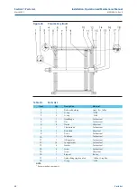 Preview for 44 page of BIFFI ALGAS Installation, Operation And Maintenance Manual