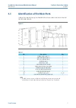 Preview for 13 page of BIFFI ELBS-20 Installation, Operation And Maintenance Manual