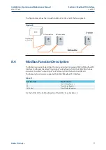 Preview for 77 page of BIFFI ELBS-20 Installation, Operation And Maintenance Manual