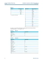 Preview for 84 page of BIFFI ELBS-20 Installation, Operation And Maintenance Manual