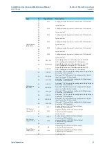 Preview for 97 page of BIFFI ELBS-20 Installation, Operation And Maintenance Manual