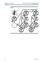 Предварительный просмотр 108 страницы BIFFI F01-2000 Installation, Operation And Maintenance Manual