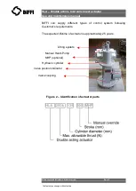 Предварительный просмотр 6 страницы BIFFI HLA Series Use And Maintenance Manual