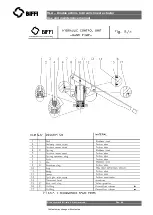 Предварительный просмотр 40 страницы BIFFI HLA Series Use And Maintenance Manual