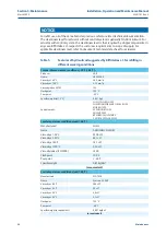 Preview for 28 page of BIFFI HLAS-C 320 325 CL UP Installation, Operation And Maintenance Manual