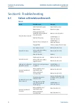 Preview for 34 page of BIFFI HLAS-C 320 325 CL UP Installation, Operation And Maintenance Manual