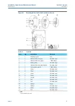 Preview for 41 page of BIFFI HLAS-C 320 325 CL UP Installation, Operation And Maintenance Manual