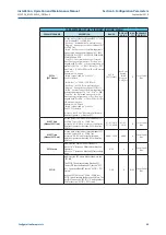 Предварительный просмотр 53 страницы BIFFI IMVS2000v2 Installation, Operation And Maintenance Manual