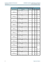 Предварительный просмотр 58 страницы BIFFI IMVS2000v2 Installation, Operation And Maintenance Manual