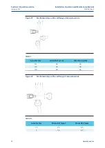 Предварительный просмотр 26 страницы BIFFI OLGA-H Installation, Operation And Maintenance Manual