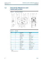 Предварительный просмотр 48 страницы BIFFI OLGA-H Installation, Operation And Maintenance Manual