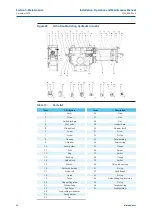 Предварительный просмотр 38 страницы BIFFI OLGA Installation, Operation And Maintenance Manual