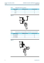 Предварительный просмотр 22 страницы BIFFI RP 120-MHW Installation, Operation And Maintenance Manual