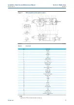 Предварительный просмотр 29 страницы BIFFI RP 120-MHW Installation, Operation And Maintenance Manual