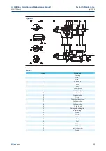 Предварительный просмотр 29 страницы BIFFI RPD 120 Installation, Operation And Maintenance Manual