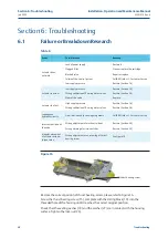 Предварительный просмотр 32 страницы BIFFI RPD 120 Installation, Operation And Maintenance Manual