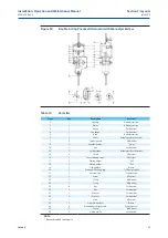 Предварительный просмотр 35 страницы BIFFI RPD 120 Installation, Operation And Maintenance Manual