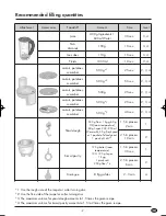 Preview for 11 page of Bifinett Food Processor KH 701 Operating Instructions Manual