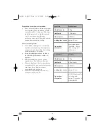 Предварительный просмотр 22 страницы Bifinett KH 1106 Operating Instructions Manual