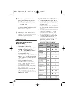 Preview for 42 page of Bifinett KH 1106 Operating Instructions Manual