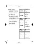 Предварительный просмотр 54 страницы Bifinett KH 1106 Operating Instructions Manual