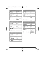 Предварительный просмотр 55 страницы Bifinett KH 1106 Operating Instructions Manual