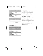 Предварительный просмотр 89 страницы Bifinett KH 1106 Operating Instructions Manual