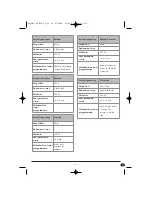 Preview for 153 page of Bifinett KH 1106 Operating Instructions Manual