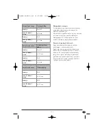 Preview for 155 page of Bifinett KH 1106 Operating Instructions Manual