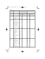 Предварительный просмотр 14 страницы Bifinett KH 2000 COLD ZONE Operating Instructions Manual